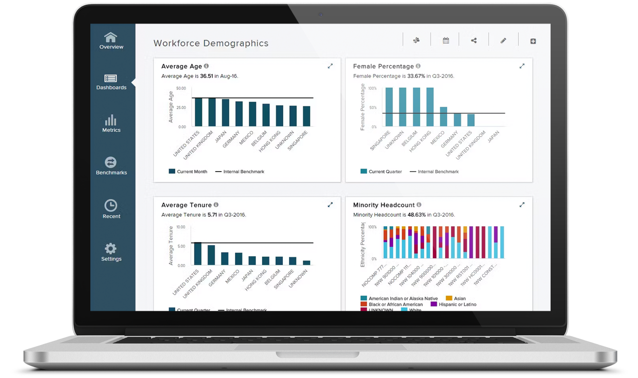 Legacy ADP Analytics dashboard (before)
