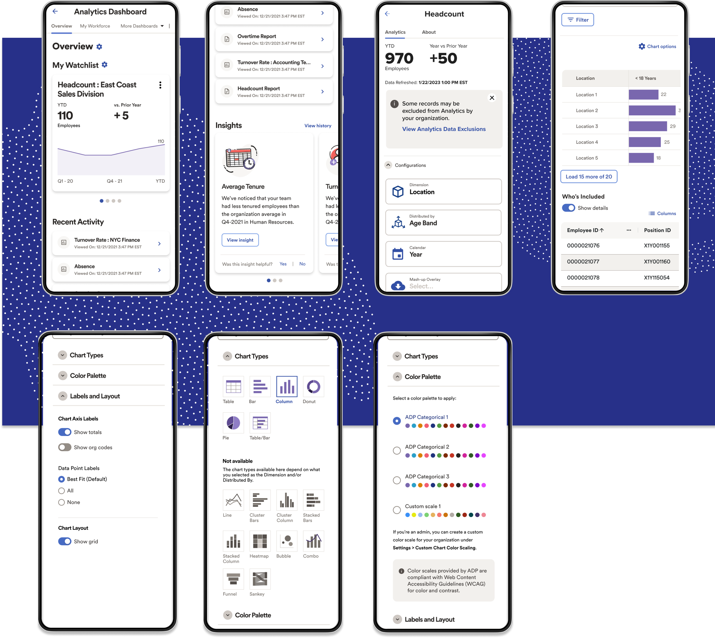 ADP Analytics mobile screens: Overview dashboard, Insights, Headcount detail, and chart configuration